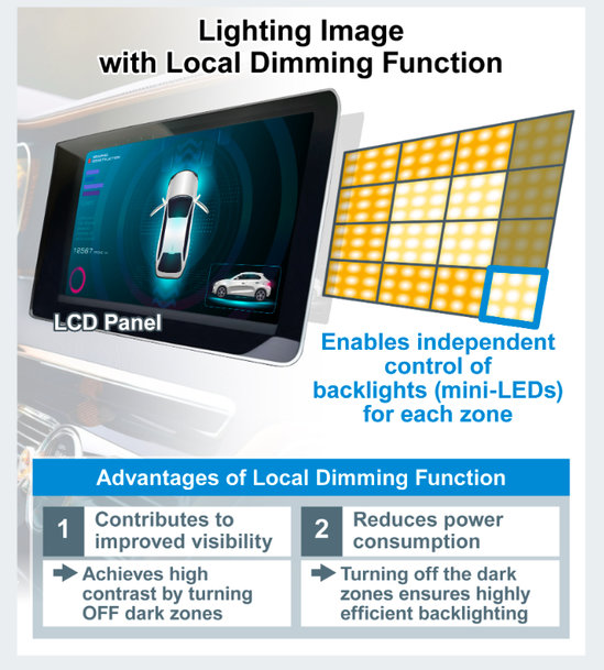 I nuovi driver per matrice di LED destinati alla retroilluminazione LCD nel settore automotive consentono di gestire separatamente fino a 192 zone